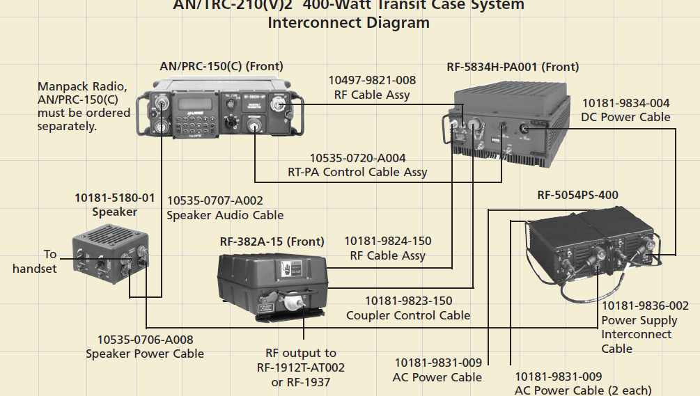 ハリス軍用無線機 AN/PRC-150(C) radio : 軍用無線のブログ suzuki shinichi