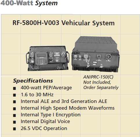 ハリス軍用無線機 AN/PRC-150(C) radio : 軍用無線のブログ suzuki shinichi