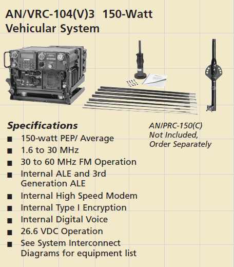 ハリス軍用無線機 AN/PRC-150(C) radio : 軍用無線のブログ suzuki shinichi