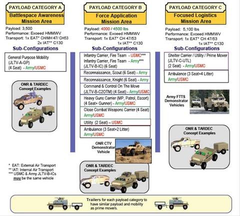 JLTV_Config1