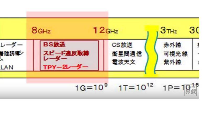 軍用無線のブログ　JA2GZU   suzuki shinichi
	  北朝鮮弾道ミサイル発射探知 Ｘバンドレーダー　米軍車力通信所&米軍経ケ岬通信所　　
	Xバンドレーダー車力分屯基地米軍車力通信所経ヶ岬通信所米軍基地訓練で銃携帯丸見え　「国道に銃口向けた」住民が不安視14th Missile Defense Battery, KCS, 米陸軍経ヶ岬通信所, 第14ミサイル防衛中隊10th MDB, Shariki Communications Site 車力通信所　第10ミサイル防衛中隊4] 津軽３：車力ミサイル防衛基地からマグアビーチを経て旧市浦村へ米軍Ｘバンドレーダー搬入開始　小松基地から京都・京丹後へ【MT-09】経ヶ岬の米軍Xバンドレーダー基地北朝鮮ミサイル探知のXバンドレーダー京都配備へ（13/02/26）141021 Xバンドレーダーが米軍基地建設地に搬入された!緊急抗議行動＠京丹後市宇川地区Ｘバンドレーダー 航空自衛隊車力分屯基地に配備コメント