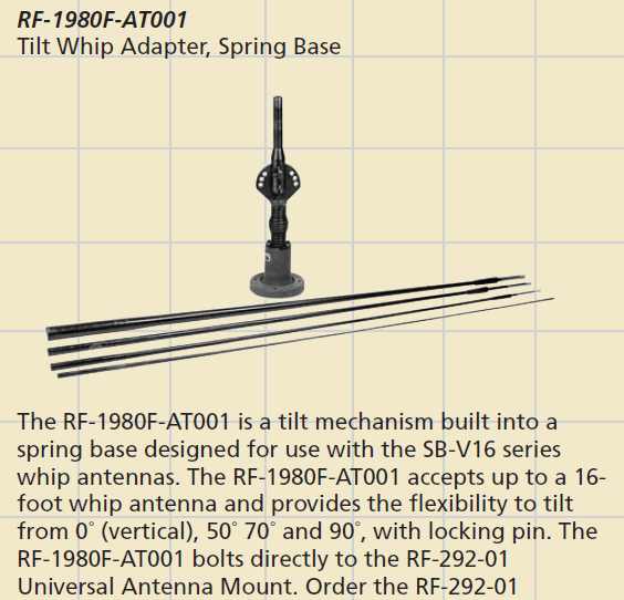 ハリス軍用無線機 AN/PRC-150(C) radio : 軍用無線のブログ suzuki shinichi