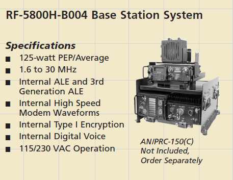 ハリス軍用無線機 AN/PRC-150(C) radio : 軍用無線のブログ suzuki shinichi