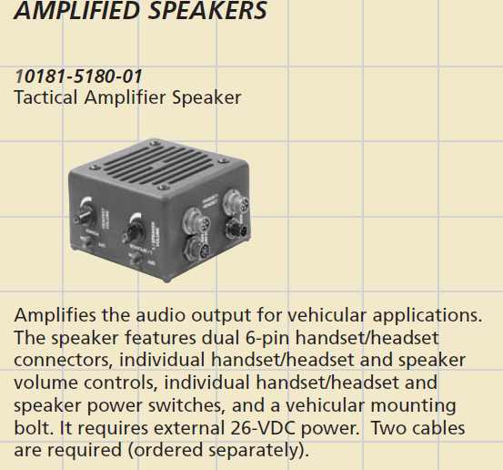ハリス軍用無線機 AN/PRC-150(C) radio : 軍用無線のブログ suzuki shinichi