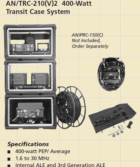 ハリス軍用無線機 AN/PRC-150(C) radio : 軍用無線のブログ suzuki shinichi