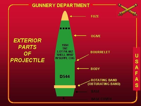 砲弾 AMMO STORAGE HAZARDS : 軍用無線の 砲弾 AMMO STORAGE HAZARDS : 軍用無線の