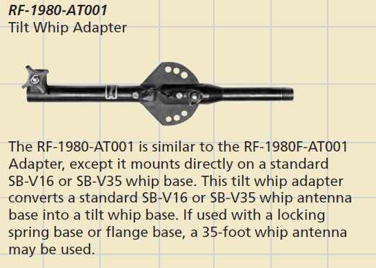 ハリス軍用無線機 AN/PRC-150(C) radio : 軍用無線のブログ suzuki shinichi