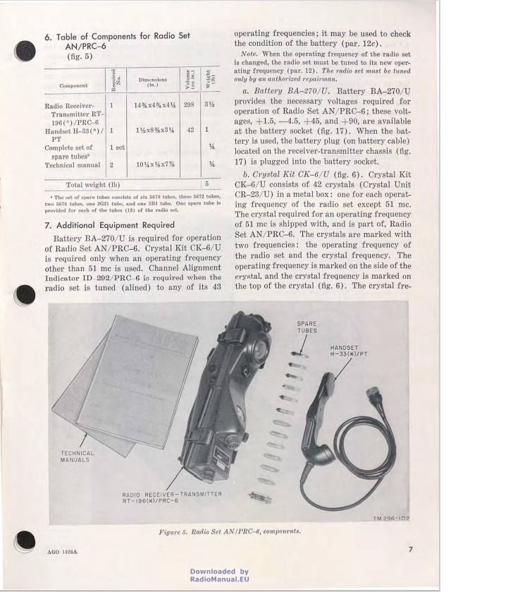 軍用無線機 Radio Set AN/PRC-6 TM11-296 & TM-11-406 : 軍用無線のブログ suzuki shinichi