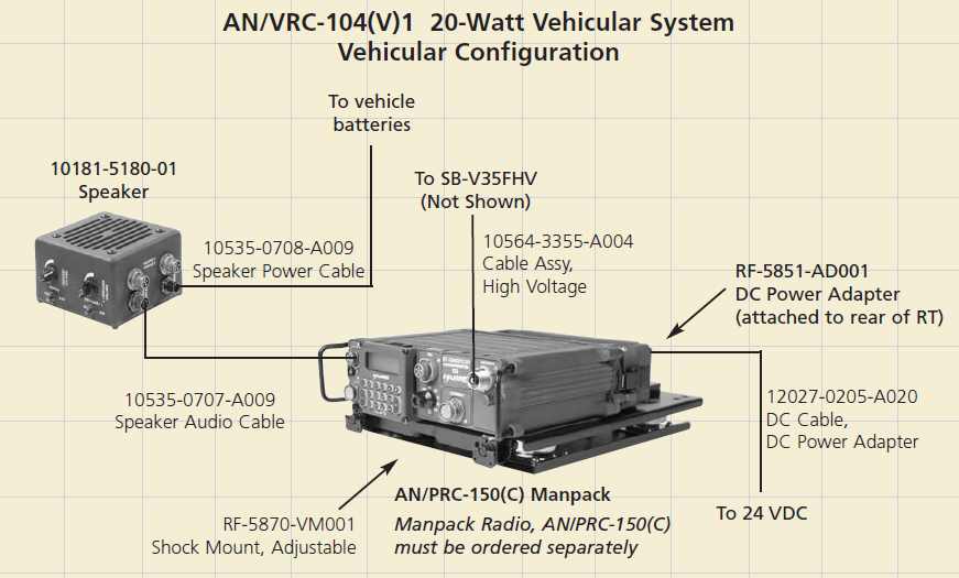 ハリス軍用無線機 AN/PRC-150(C) radio : 軍用無線のブログ suzuki shinichi