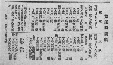 101