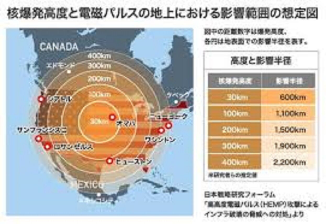 今日は何の日７月９日 アメリカが高高度核爆発実験 スターフィッシュ プライム を実施 ハワイ大停電 電磁パルス 軍用無線のブログ Ja2gzu Suzuki Shinichi