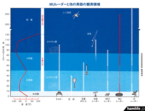 mu-radar-kengaku2016-4
