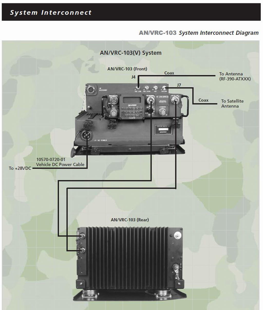 軍用無線機 AN/VRC-103 AN/PRC-117F(C) : 軍用無線のブログ suzuki shinichi