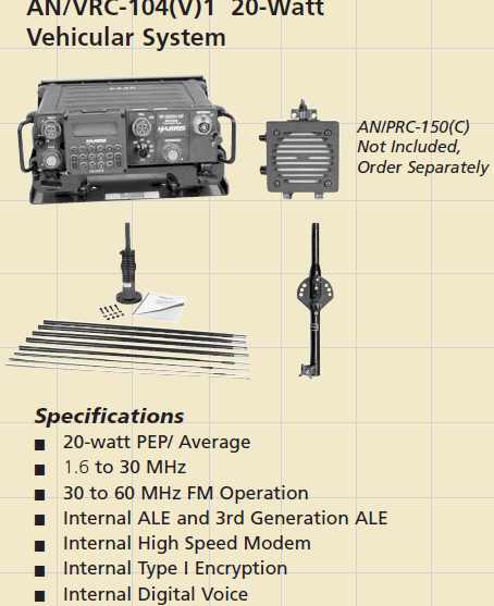 ハリス軍用無線機 AN/PRC-150(C) radio : 軍用無線のブログ suzuki shinichi