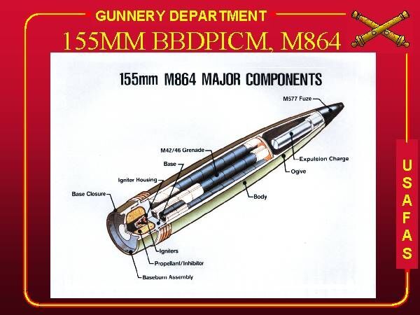 砲弾 AMMO STORAGE HAZARDS : 軍用無線の
