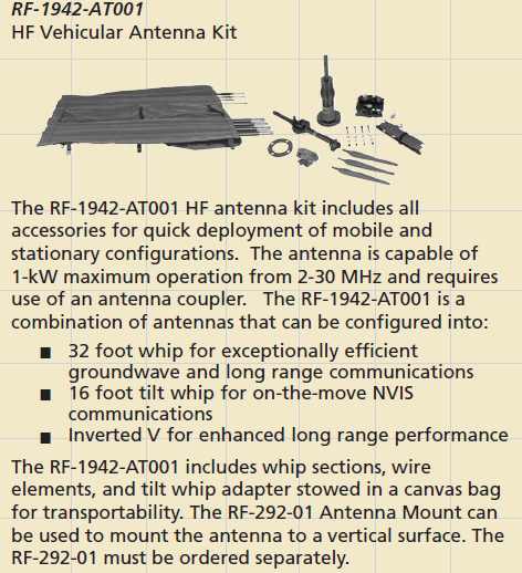 ハリス軍用無線機 AN/PRC-150(C) radio : 軍用無線のブログ suzuki shinichi