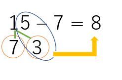 コマコマにっき いっしょういちどのいちにちをすべてよきひであるように 小学1年生 さくらんぼ算のひきざんにつまづく