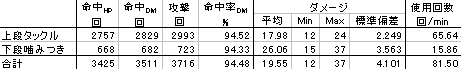 hiwolf_dmg_table.gif