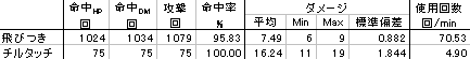 hicat_dmg_table.gif