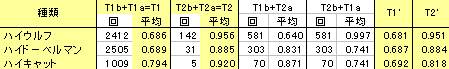 pet_speed2.gif