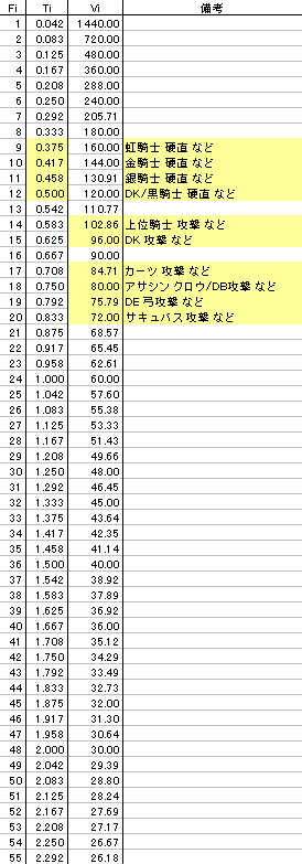 pet_speed5.gif
