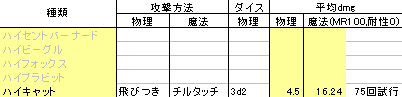 hipet_m_table.gif