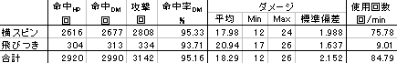 hidobe_dmg_table.gif