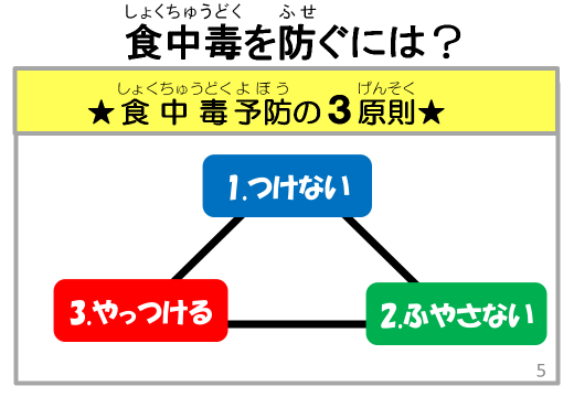 サリバン原則