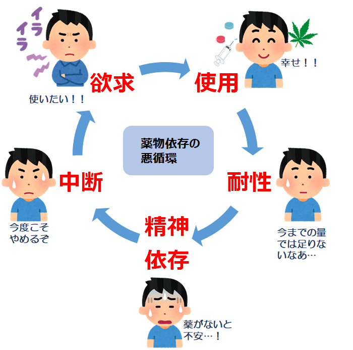 大阪府庁職員ブログ １０ １１月は薬物乱用防止運動月間です 大阪府庁職員ブログ