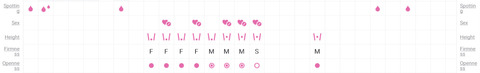 Femometer_m5_BBTgraph3-2