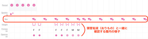 Femometer_m6_graph2