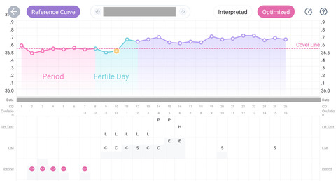 Femometer_m5_BBTgraph3-1