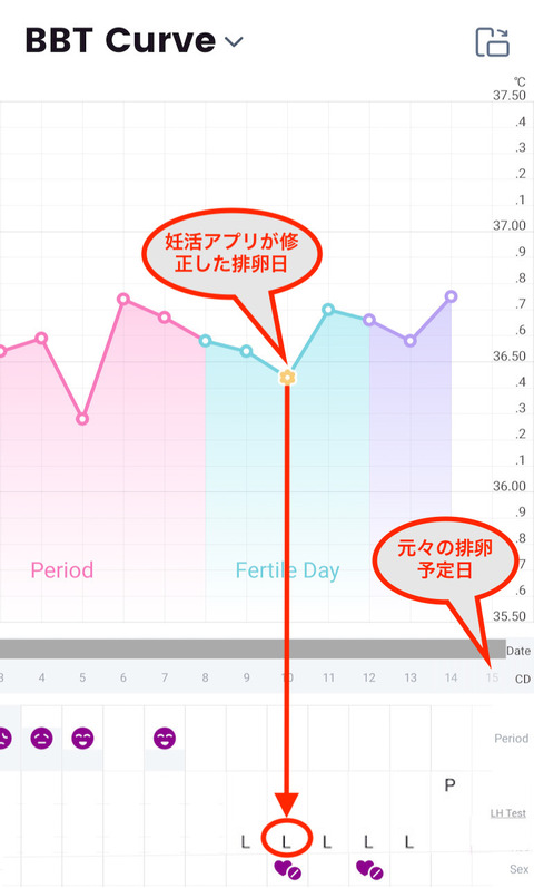 Femometer_m5_BBTgraph1