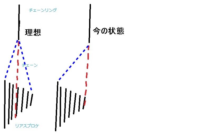 自転車チェーンリング3枚を2枚へ