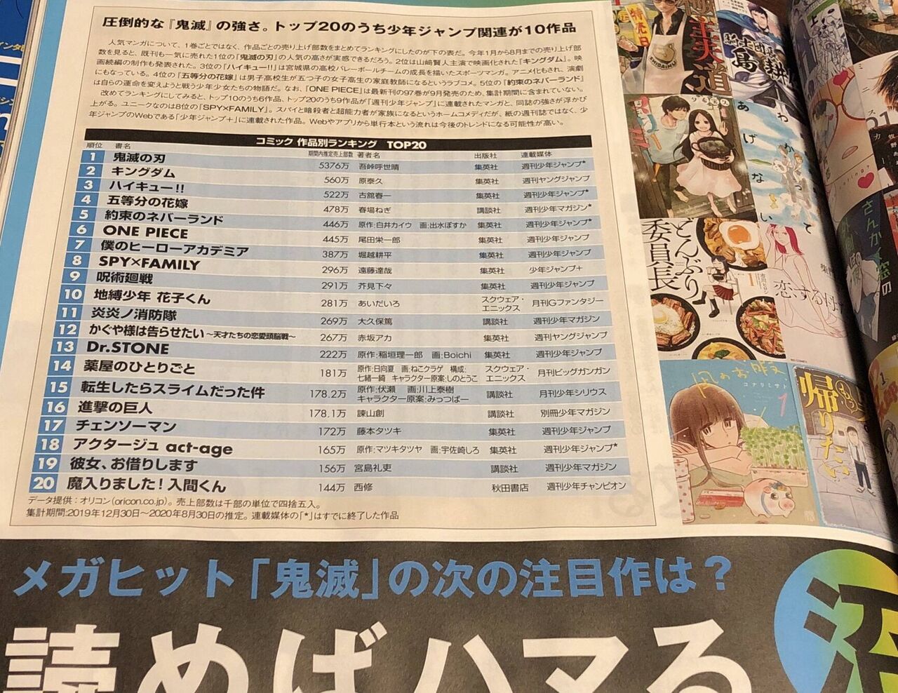 朝まで 週刊少年サンデー について語ろう なんなん アニメ漫画ゲームまとめ