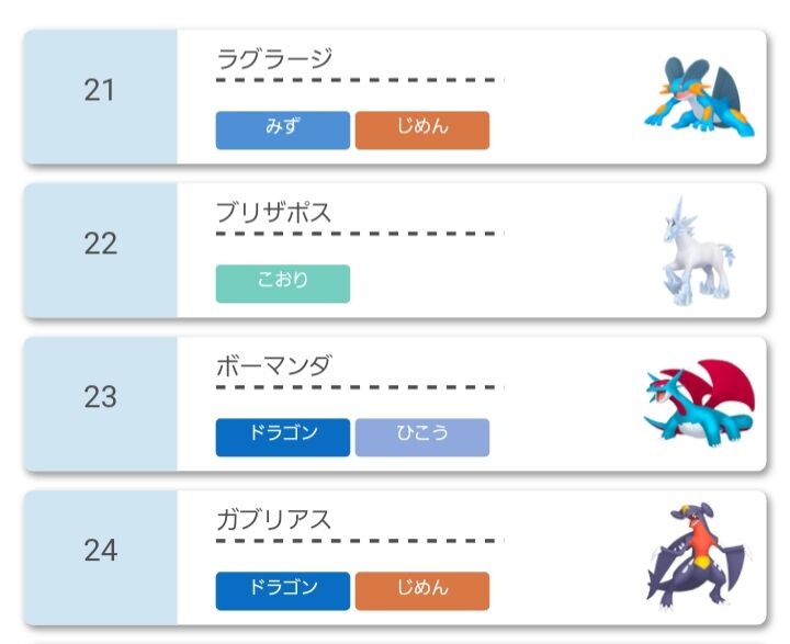 悲報 ガブリアスさん もうあの頃には戻れないと咽び泣く なんなん アニメ漫画ゲームまとめ