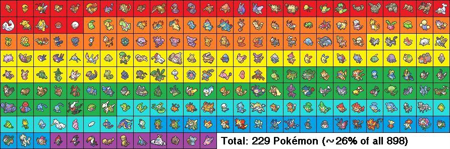 ポケモン 冠の雪原 リストラポケモン一覧 7割は来れた感じだな なんなん アニメ漫画ゲームまとめ