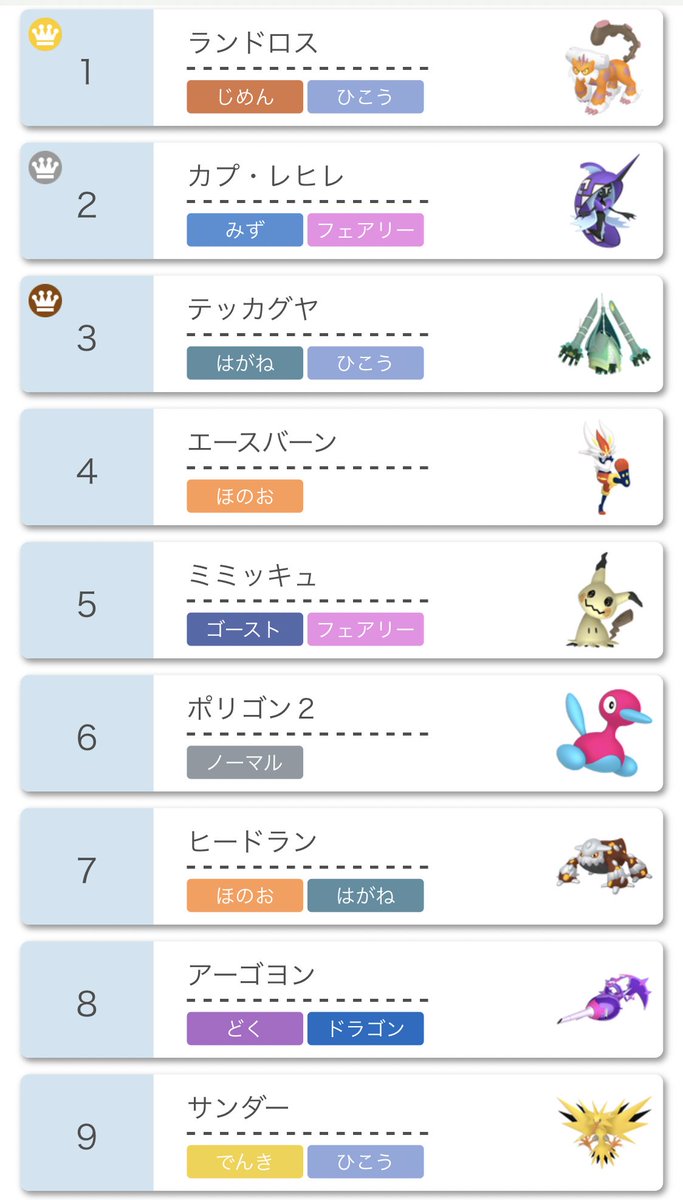 悲報 ガラルのヒョロガリ 無事歴戦の厨ポケモン達にボコられるwww なんなん アニメ漫画ゲームまとめ 悲報 ガラルのヒョロガリ 無事歴戦の厨ポケモン達にボコられるwww なんなん アニメ漫画ゲームまとめ