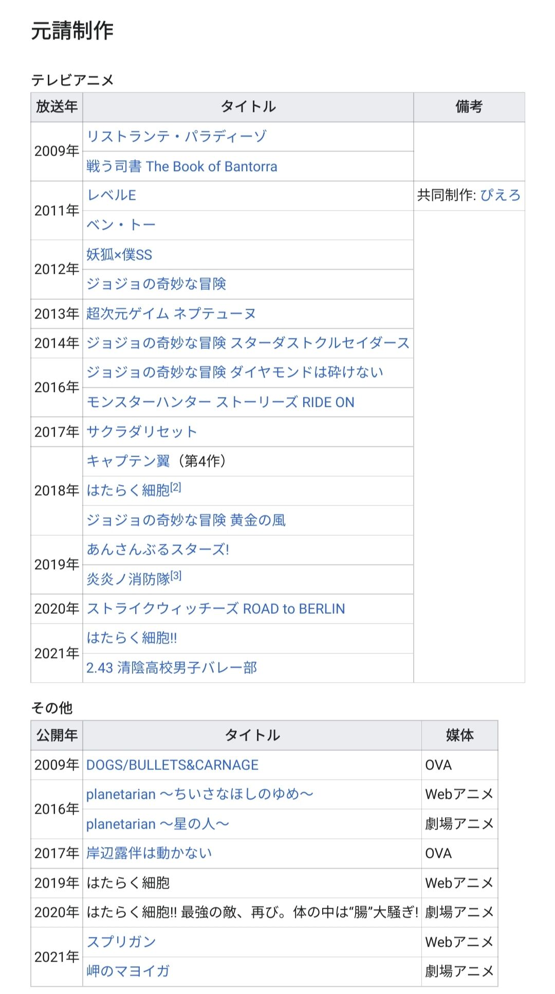 漫画家 アニメ制作会社ガチャや 頼む Ufotableか京都アニメーション当たってくれえええ なんなん アニメ漫画ゲームまとめ
