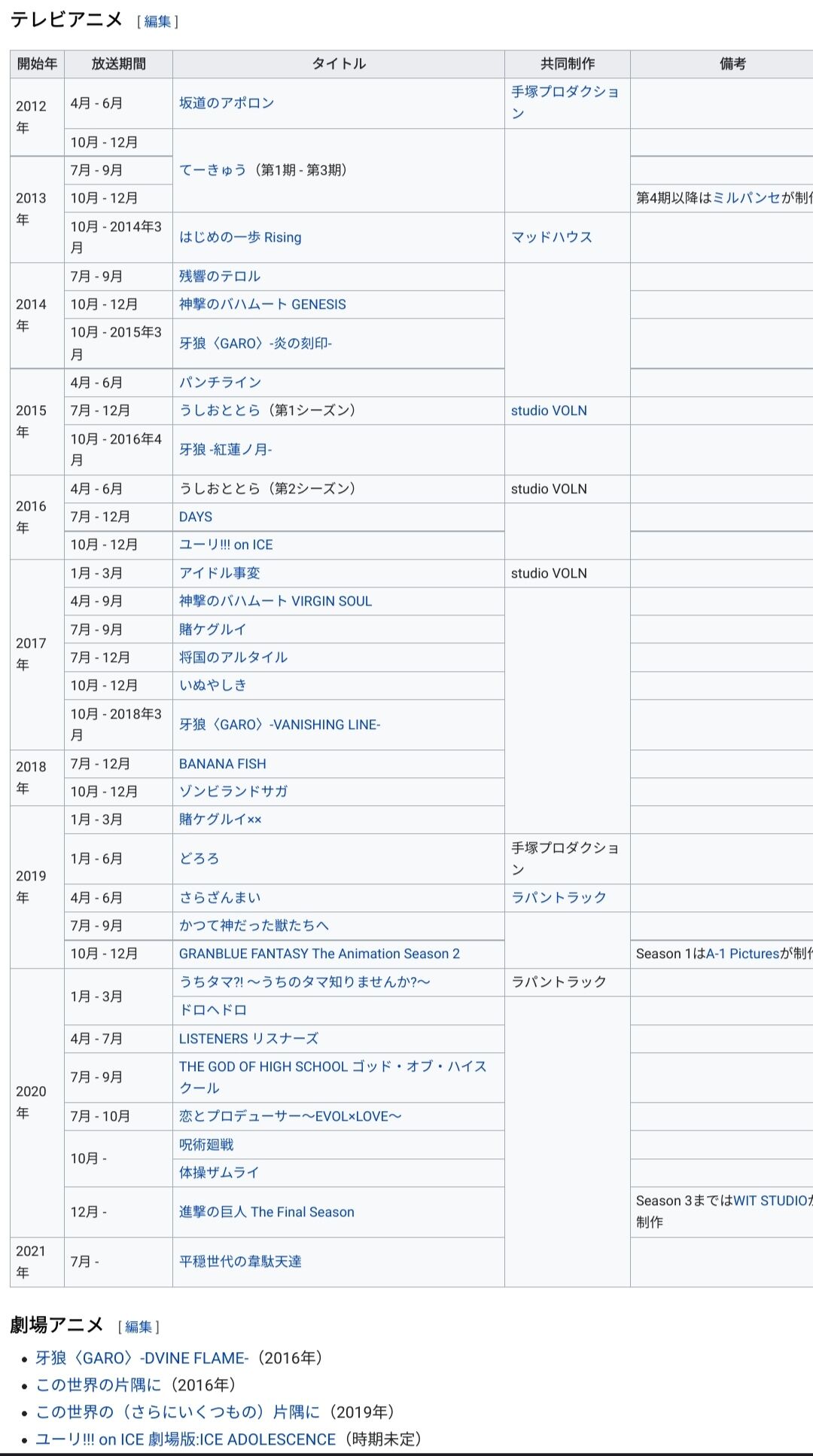漫画家 アニメ制作会社ガチャや 頼む Ufotableか京都アニメーション当たってくれえええ なんなん アニメ漫画ゲームまとめ