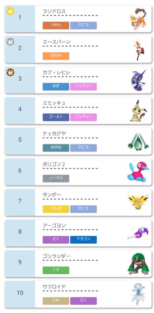 悲報 ガブリアスさん もうあの頃には戻れないと咽び泣く なんなん アニメ漫画ゲームまとめ