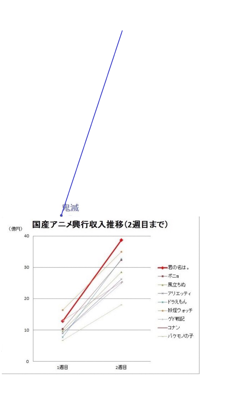 史上初 鬼滅の刃 既刊全22巻で1位 22位独占の快挙 なんなん アニメ漫画ゲームまとめ 史上初 鬼滅の刃 既刊全22巻で1位 22位独占の快挙 なんなん アニメ漫画ゲームまとめ