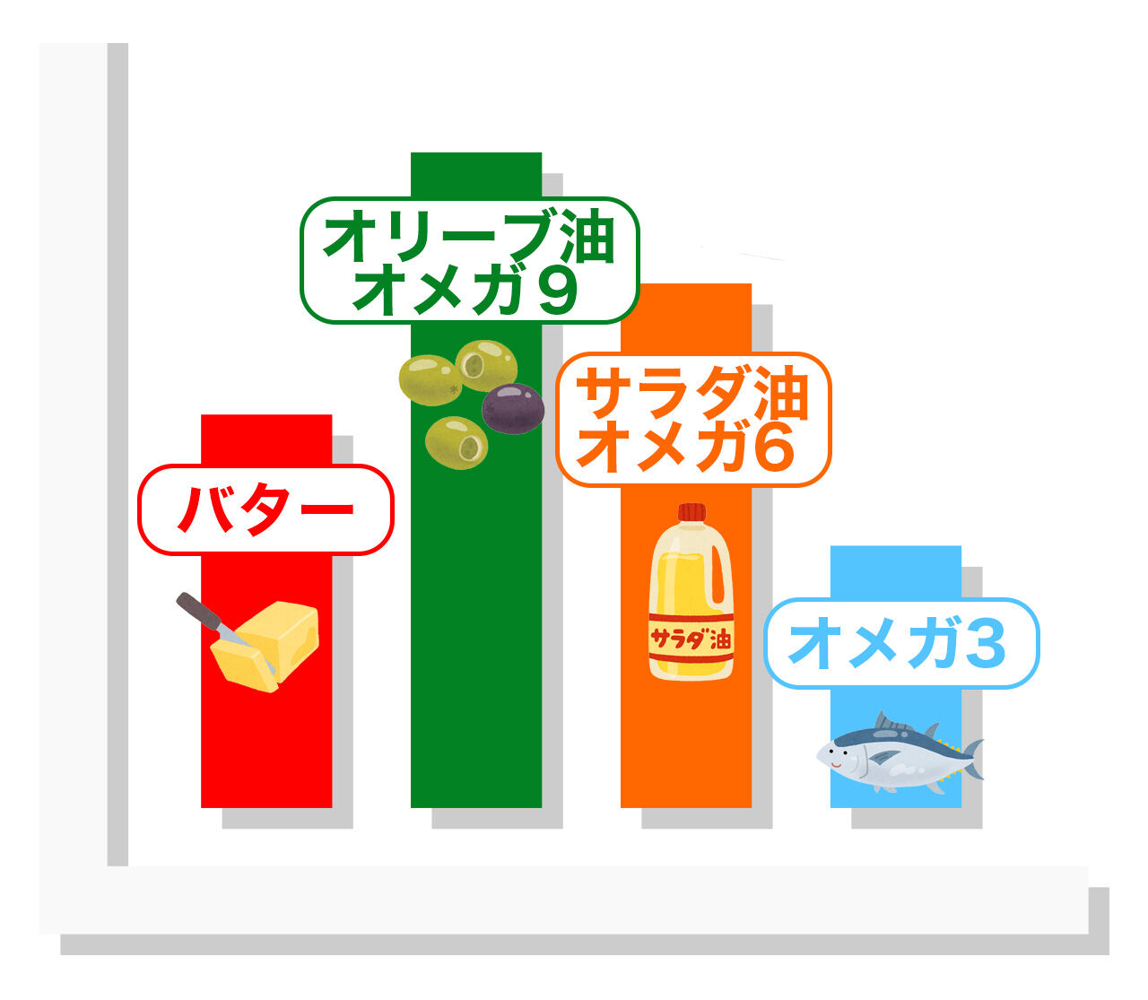 4¤Ä¤Î¥°¥ë¡¼¥×