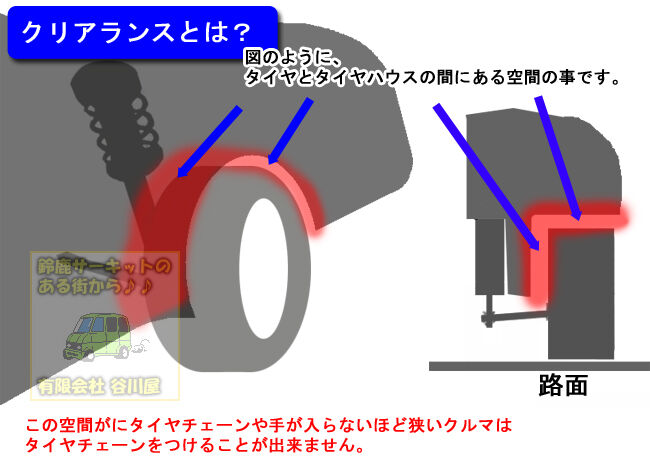 旧Thule Konig K-Summit タイヤチェーン : ◇Groovy Laksoul◇