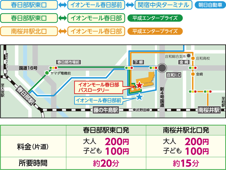 明日じゃ 春日部ｲｵﾝﾓｰﾙ行き方 Prim Rose ﾐｯﾁｰ のblog