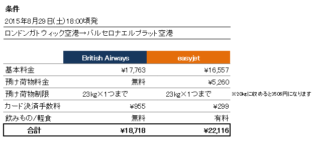 海外lccの料金比較 ましゅまろ王子の世界旅行