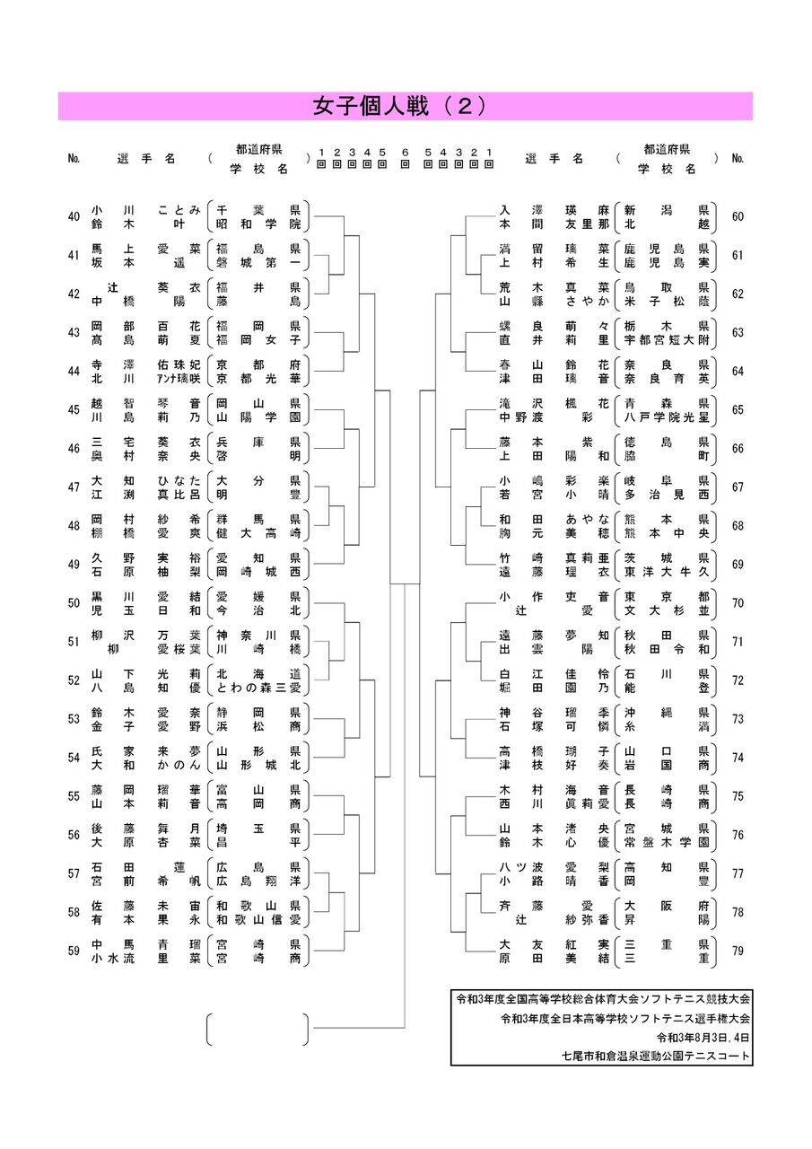 2021インターハイ全国高校総体 予想 展望 個人戦 ソフトテニヌの王女様の小部屋