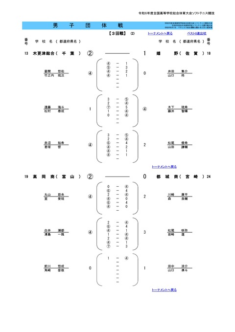 2024インハイ団体結果M-0007