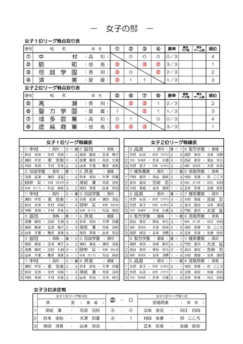 2023高校選抜四国予選-002