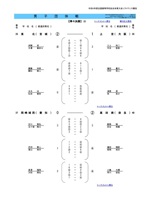 2024インハイ団体結果M-0005